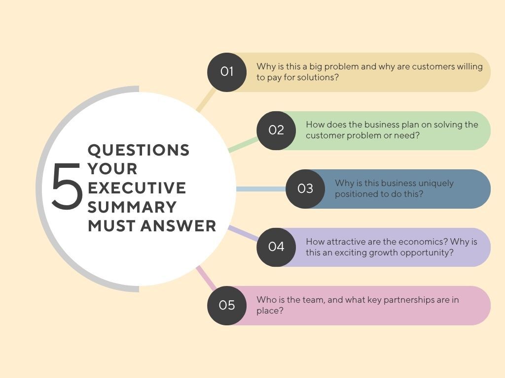 5 questions your executive summary must answer