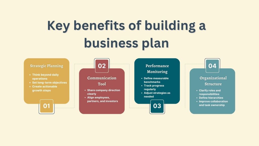 Key benefits of building a business plan