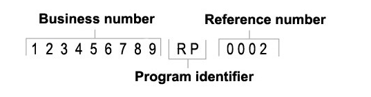 Program Identifier for Business Numbers